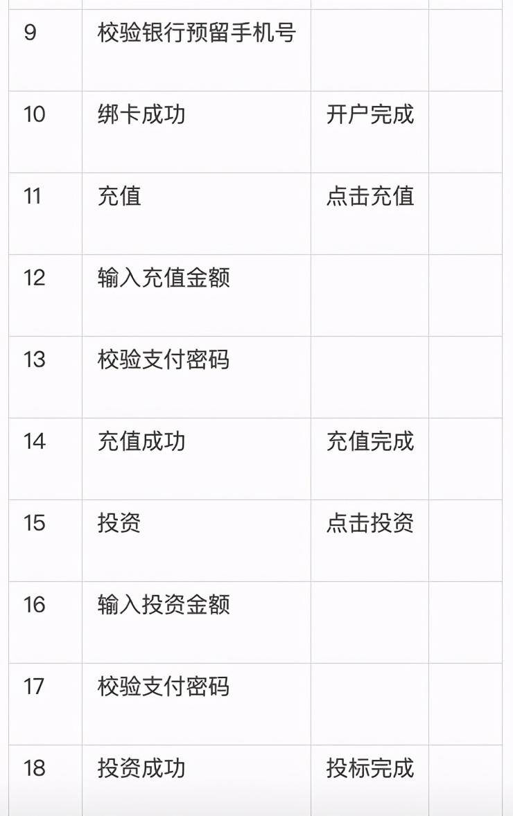 用户行为分析主要包括哪些内容（流量增长的驱动模式）