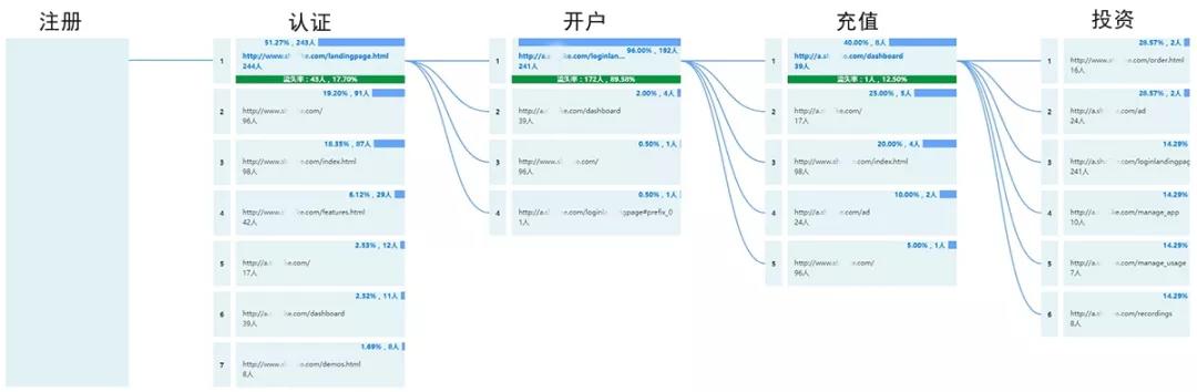 用户行为分析主要包括哪些内容（流量增长的驱动模式）