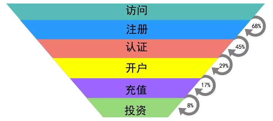 用户行为分析主要包括哪些内容（流量增长的驱动模式）