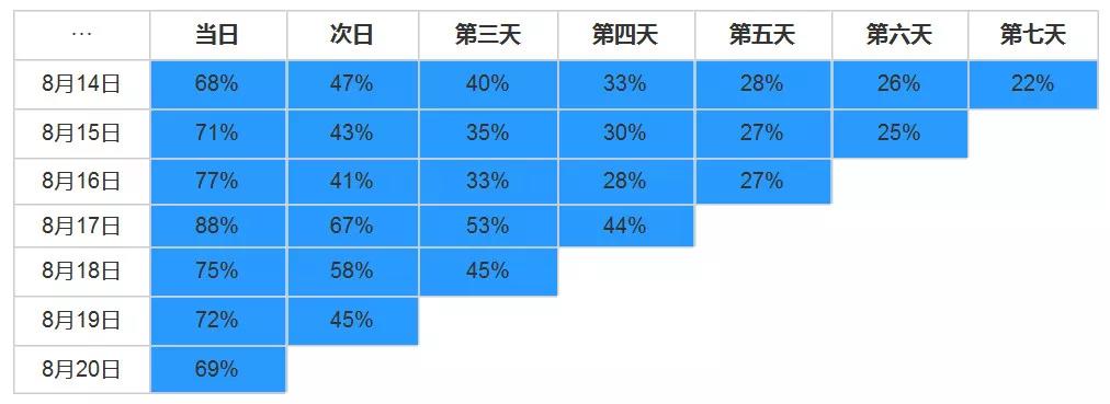 用户行为分析主要包括哪些内容（流量增长的驱动模式）