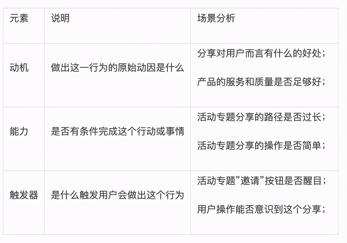 用户行为分析主要包括哪些内容（流量增长的驱动模式）