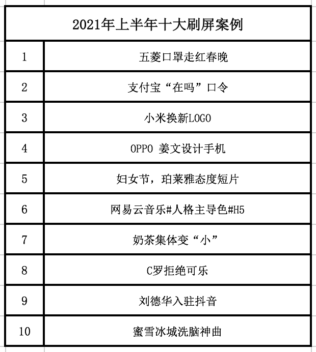 优秀的内容营销的网站案例（分享内容营销发展趋势）