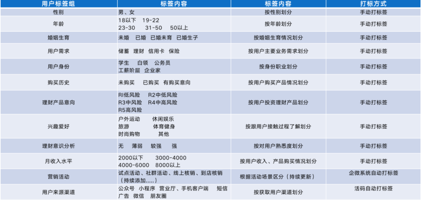 银行如何做好重点客群经营（银行私域转型，如何做好长尾客群精细化运营）