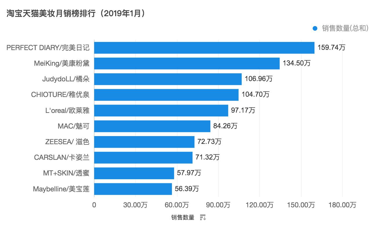 完美日记品牌营销策略分析（私域流量提升）