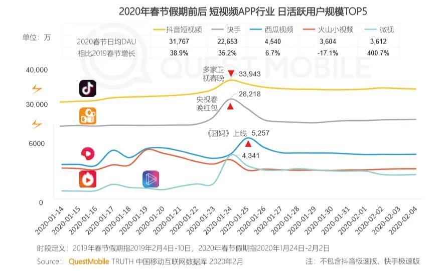 为什么点短视频都是直播（直播和短视频的优劣）