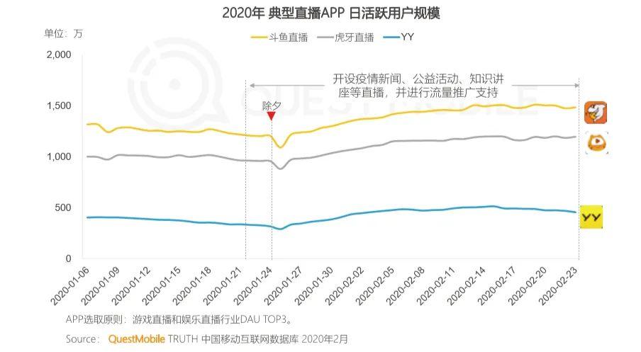 为什么点短视频都是直播（直播和短视频的优劣）