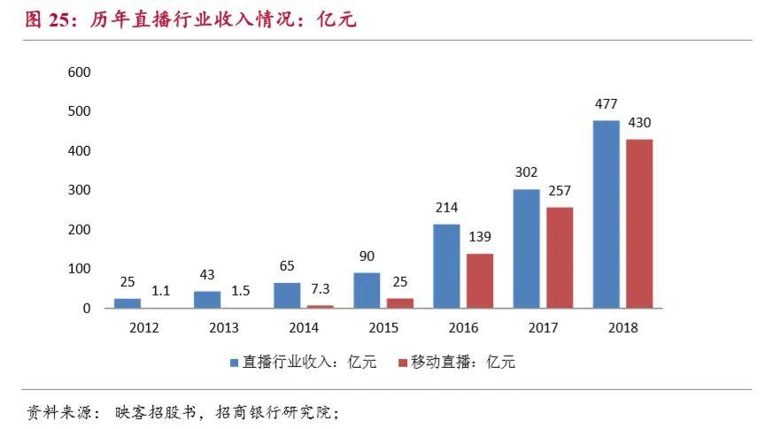 为什么点短视频都是直播（直播和短视频的优劣）