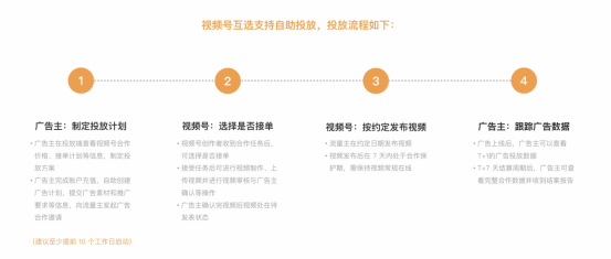视频号互选平台怎么开通（视频号互选平台，广告主和视频号博主的新机遇）