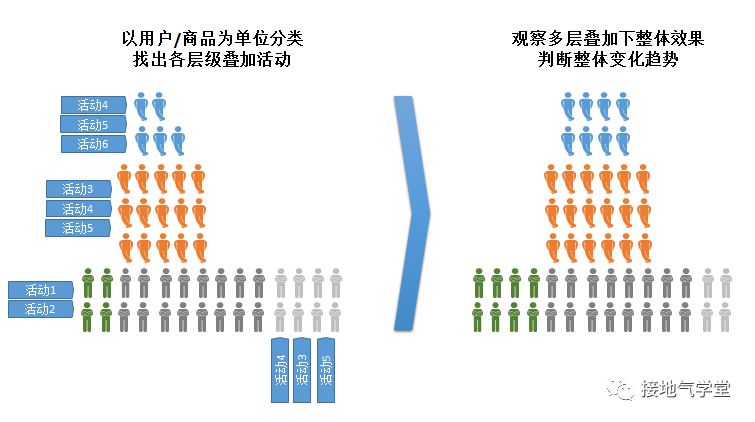 双十一促销活动分析（掌握营销活动基本类型和特点）