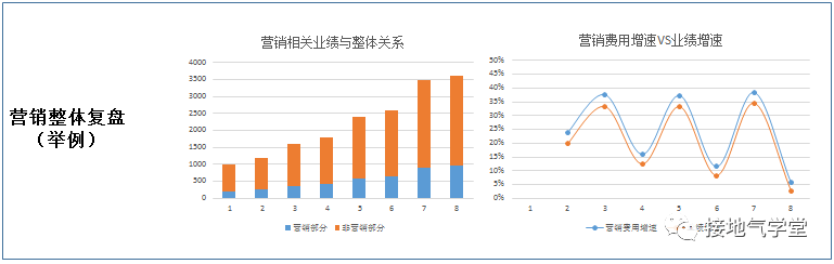 双十一促销活动分析（掌握营销活动基本类型和特点）
