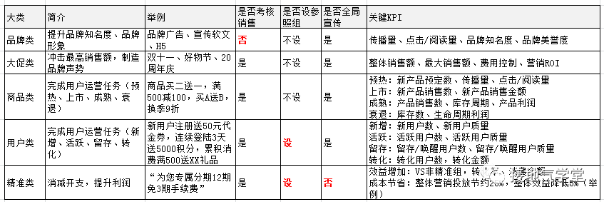 双十一促销活动分析（掌握营销活动基本类型和特点）