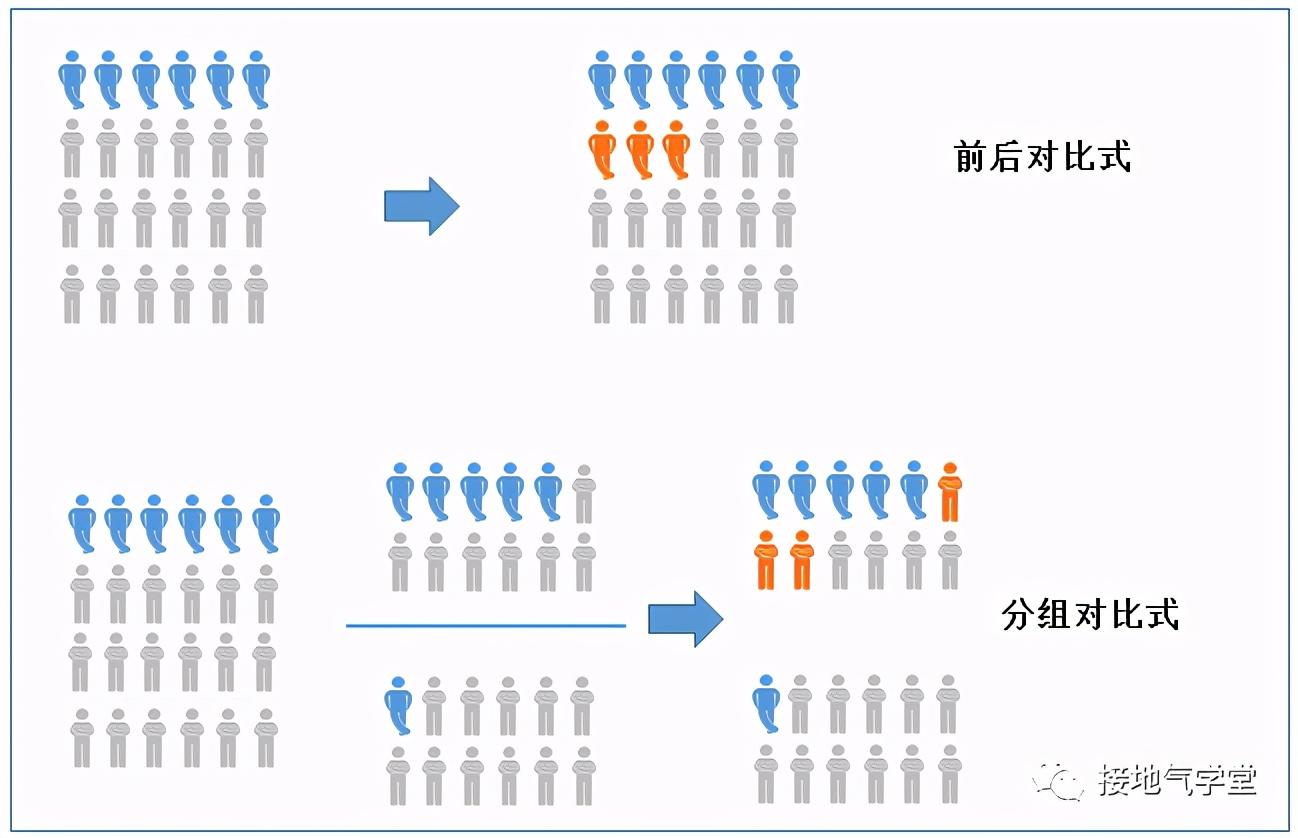 双十一促销活动分析（掌握营销活动基本类型和特点）