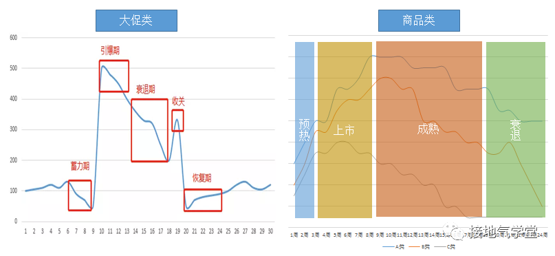 双十一促销活动分析（掌握营销活动基本类型和特点）