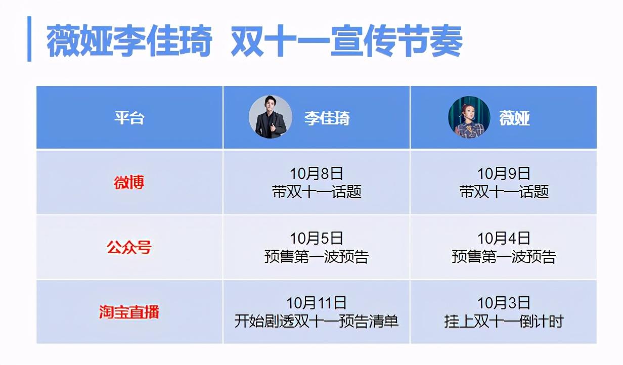 如何ocpc第二阶段优化（直播带货基础运营技巧）