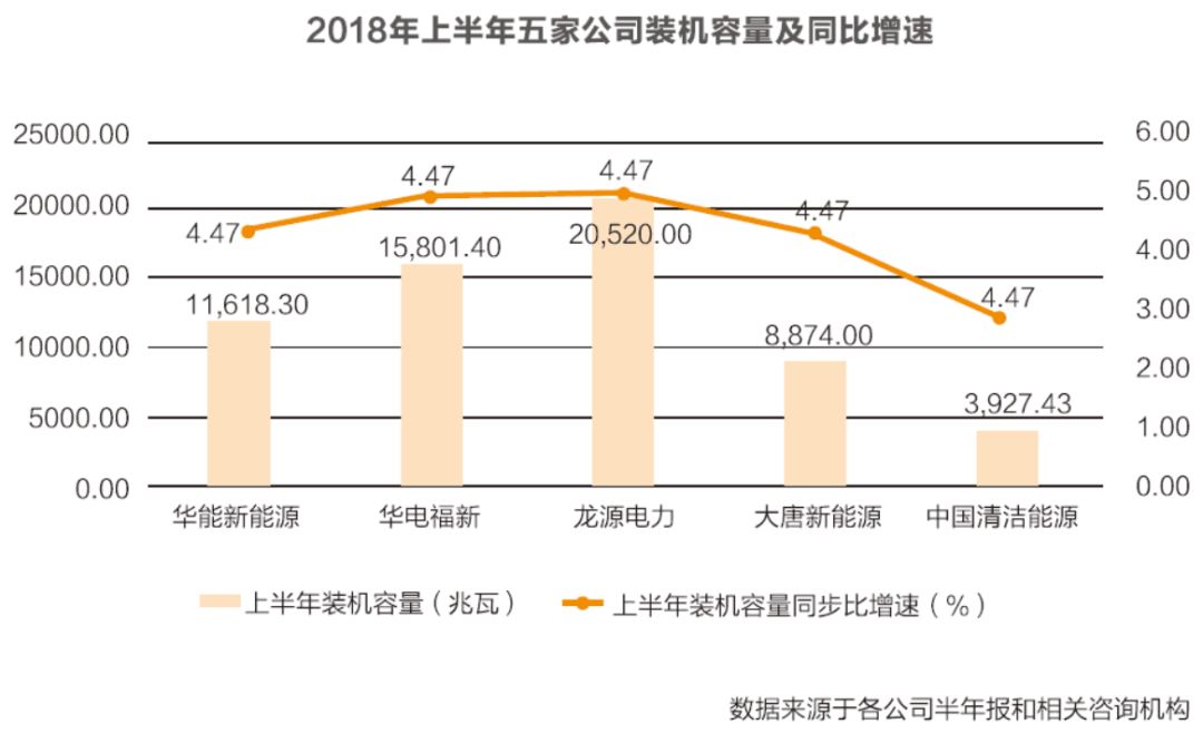 华电新能源有限公司是国企吗（解读发电央企新能源公司）