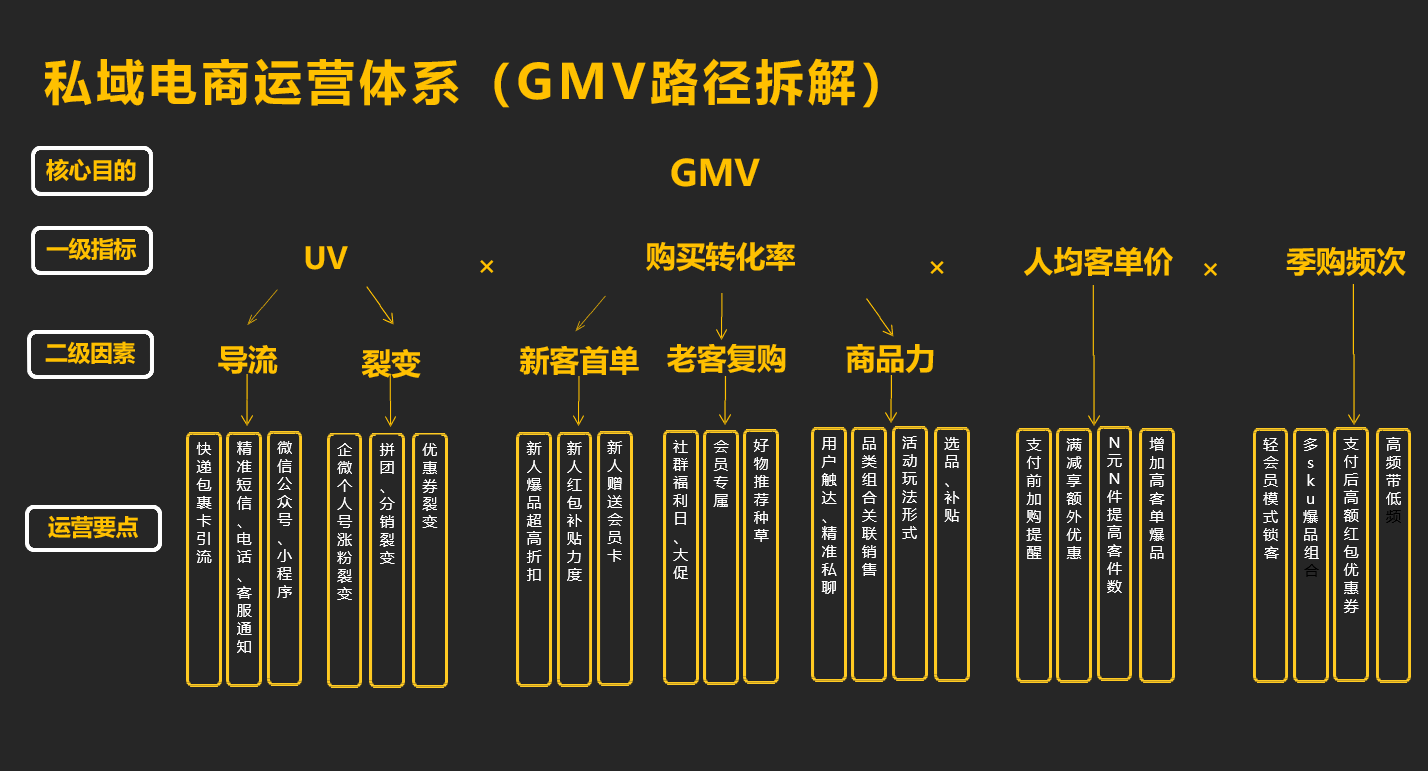 企业微信获客方式详解（微商城裂变分销）