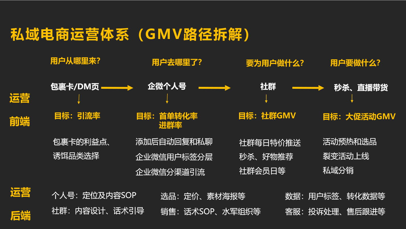 企业微信获客方式详解（微商城裂变分销）
