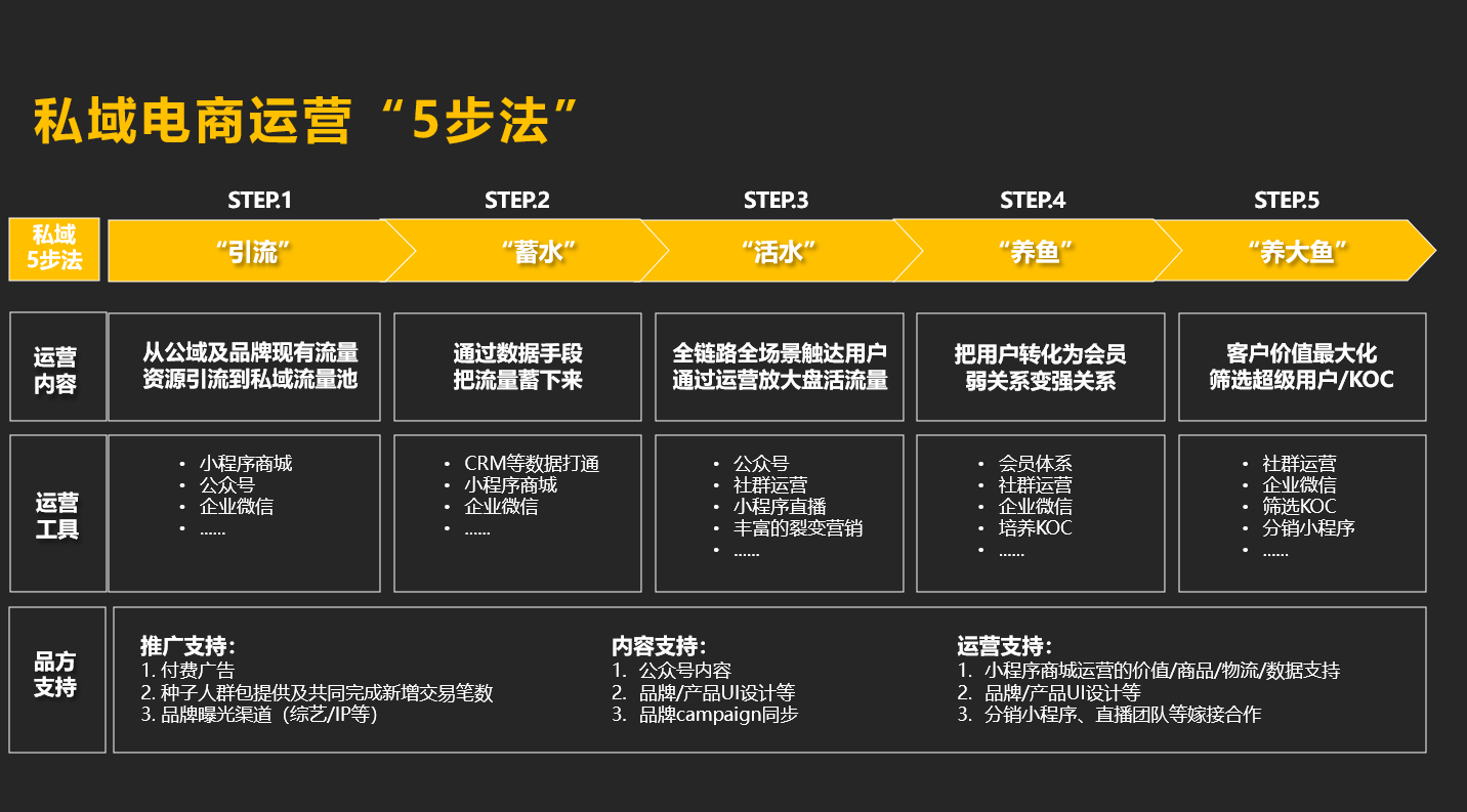 企业微信获客方式详解（微商城裂变分销）