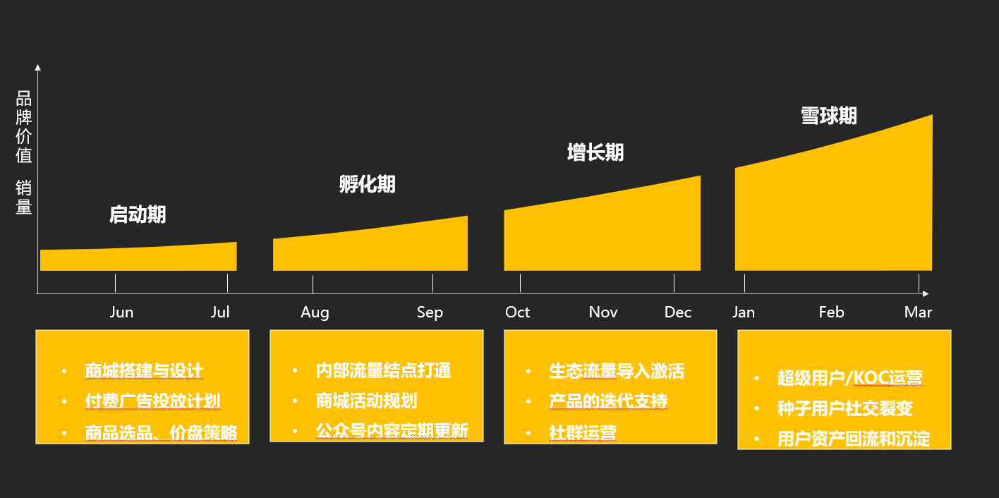 企业微信获客方式详解（微商城裂变分销）