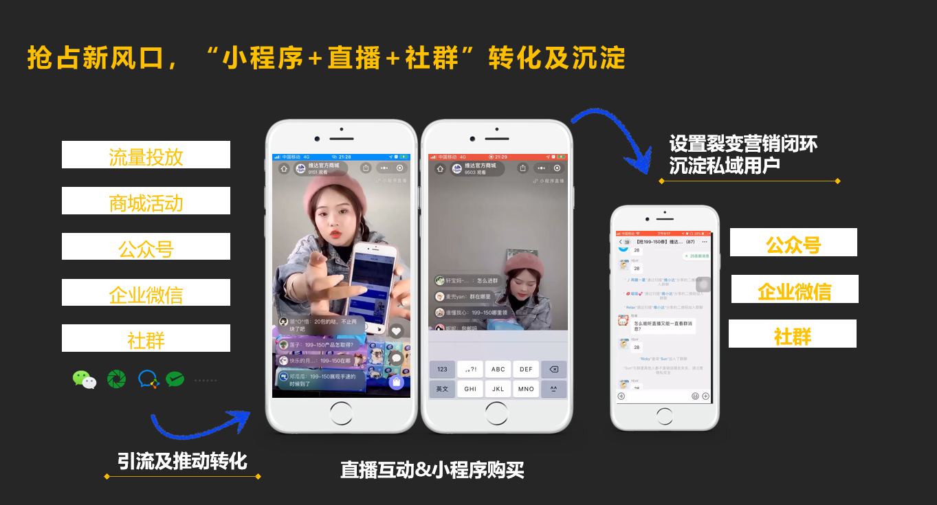 企业微信获客方式详解（微商城裂变分销）