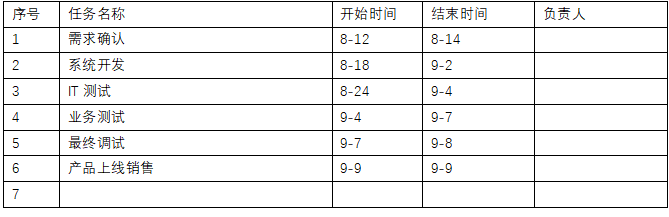 营销活动复盘总结ppt（营销活动数据分析指标）