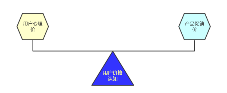 淘宝代运营避坑指南（市场中常用的几种营销方式）