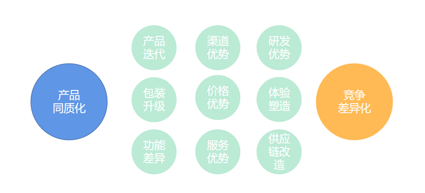 淘宝代运营避坑指南（市场中常用的几种营销方式）