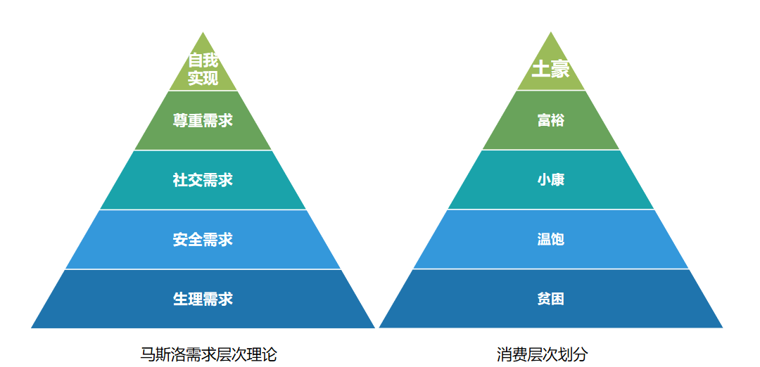 淘宝代运营避坑指南（市场中常用的几种营销方式）