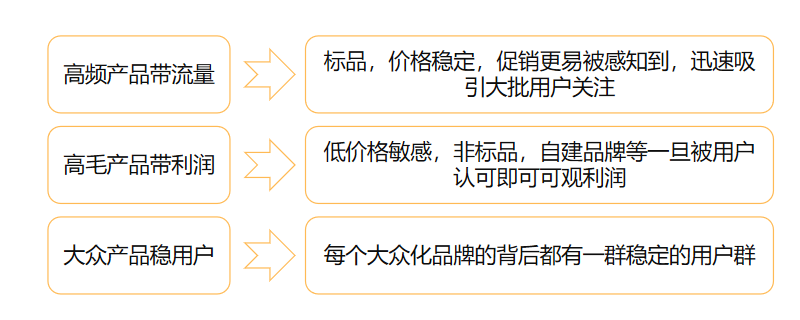 淘宝代运营避坑指南（市场中常用的几种营销方式）