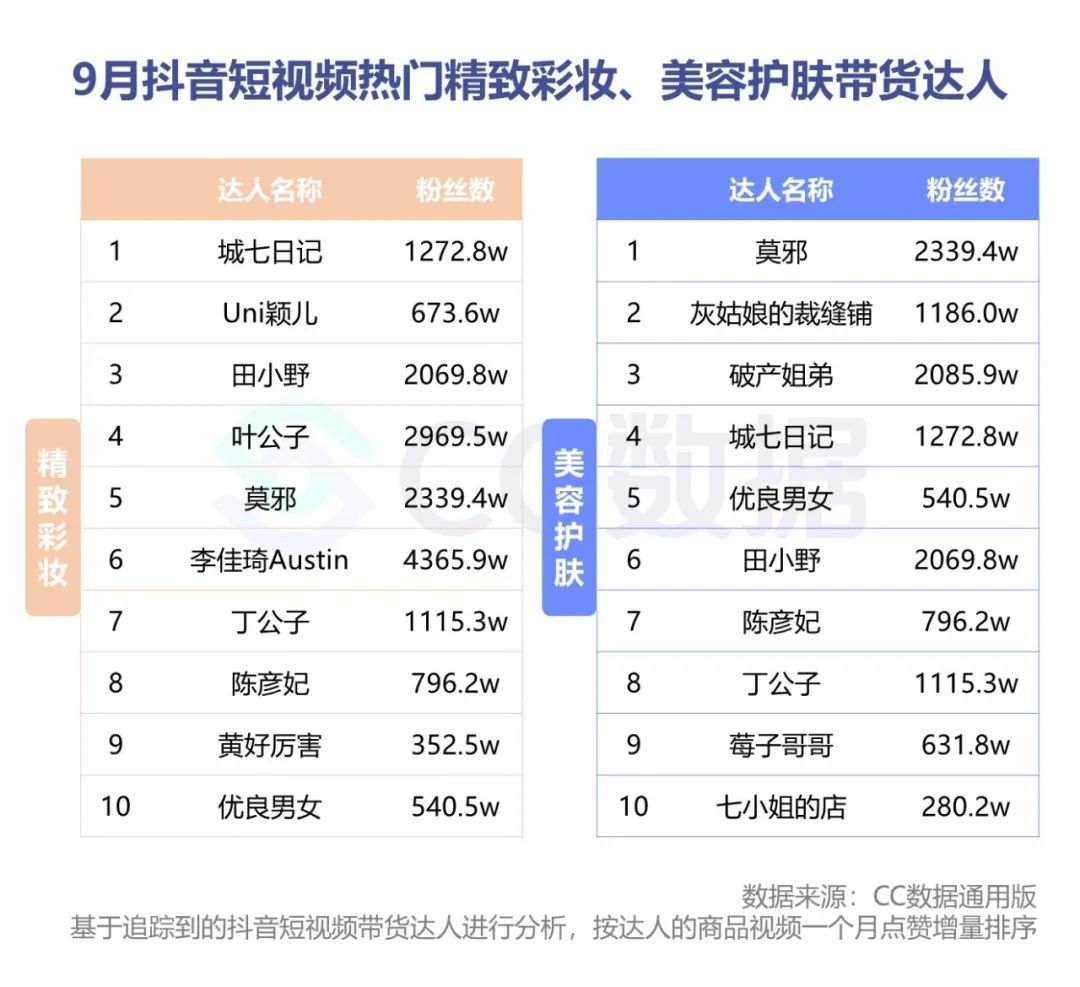 2020抖音美妆品牌销量数据分析（抖音短视频美妆电商分析案例）