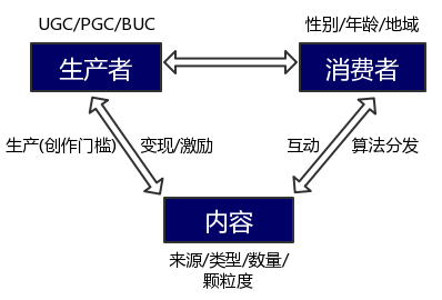 完整的运营推广方案步骤包括（内容运营最重要的是什么）