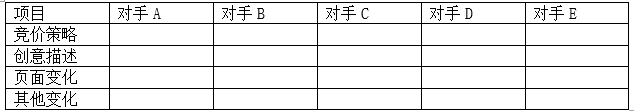 竞价推广优质账户的标准（数据分析都有什么方法）