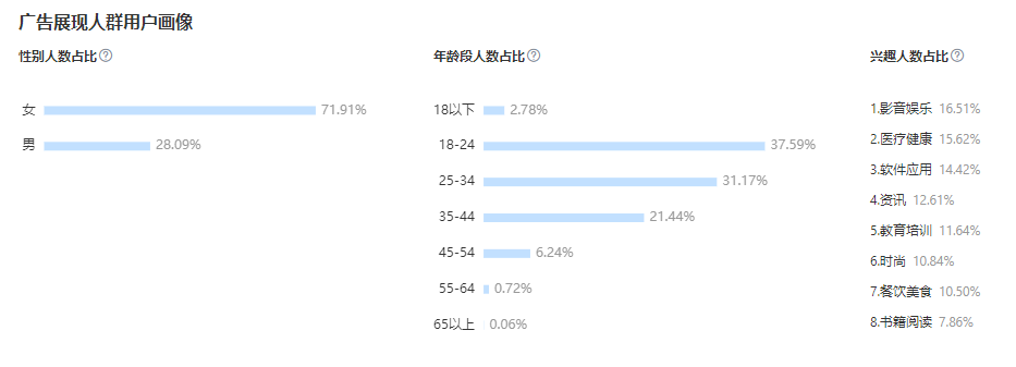 竞价推广优质账户的标准（数据分析都有什么方法）