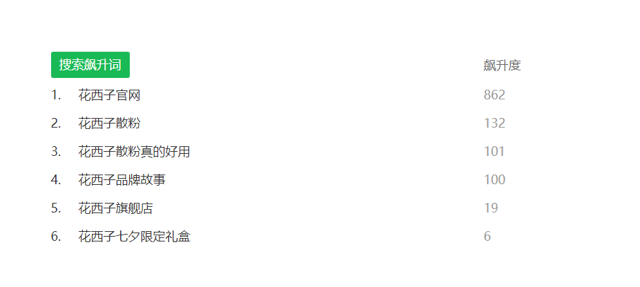 花西子品牌推广策略（关于过度解读的看法）