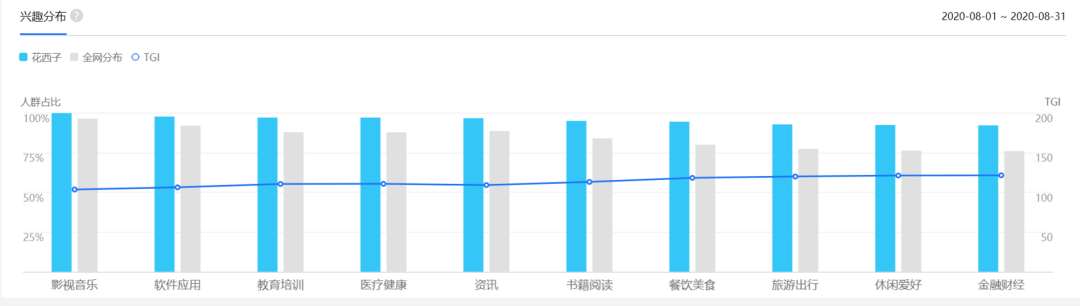花西子品牌推广策略（关于过度解读的看法）