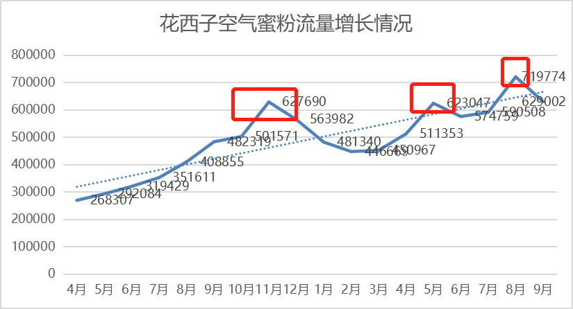 花西子品牌推广策略（关于过度解读的看法）