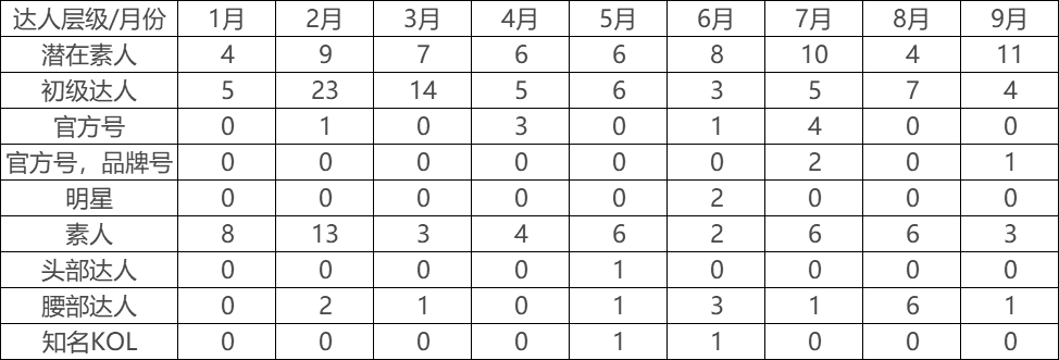 花西子品牌推广策略（关于过度解读的看法）