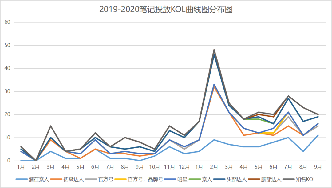 花西子品牌推广策略（关于过度解读的看法）