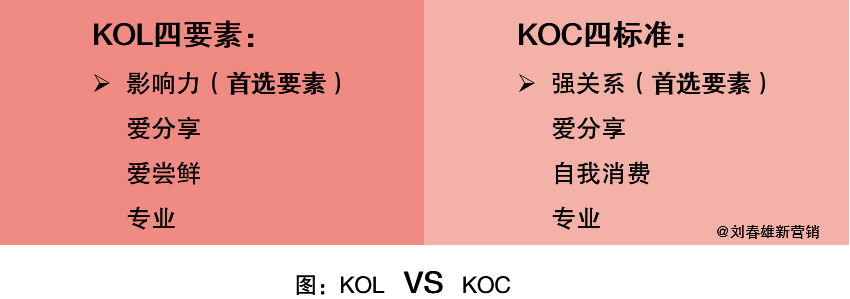 KOL直播带货（kol营销的概念）