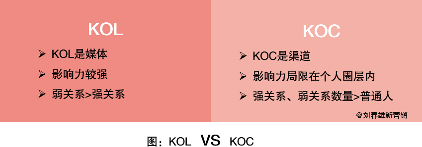 KOL直播带货（kol营销的概念）