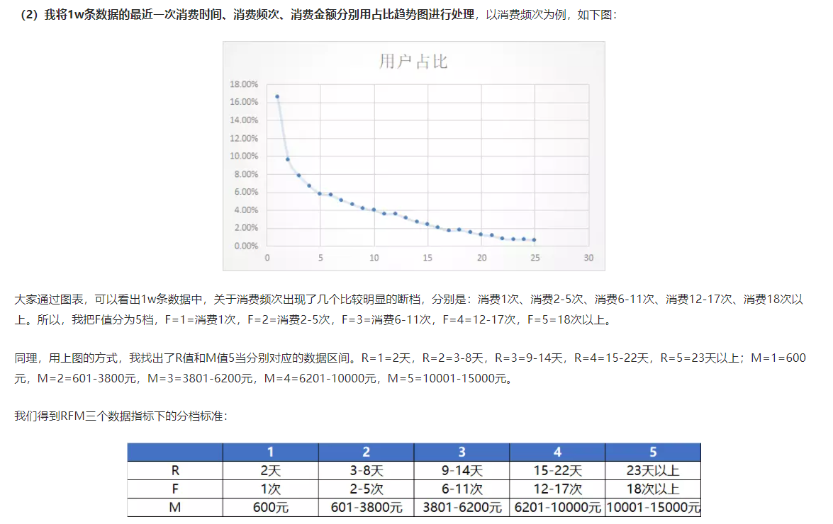 一篇文章让你掌握用户运营技巧（用户运营策略有哪些）