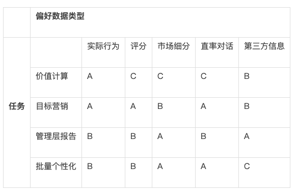 一篇文章让你掌握用户运营技巧（用户运营策略有哪些）