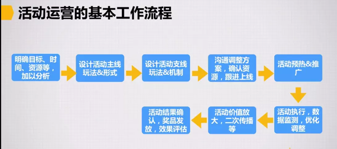 一篇文章让你掌握用户运营技巧（用户运营策略有哪些）