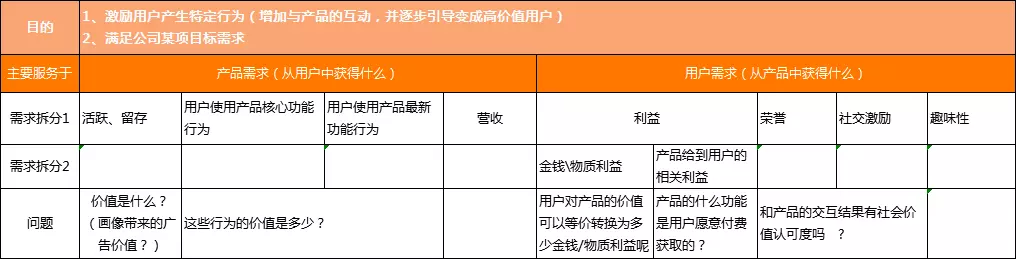 一篇文章让你掌握用户运营技巧（用户运营策略有哪些）