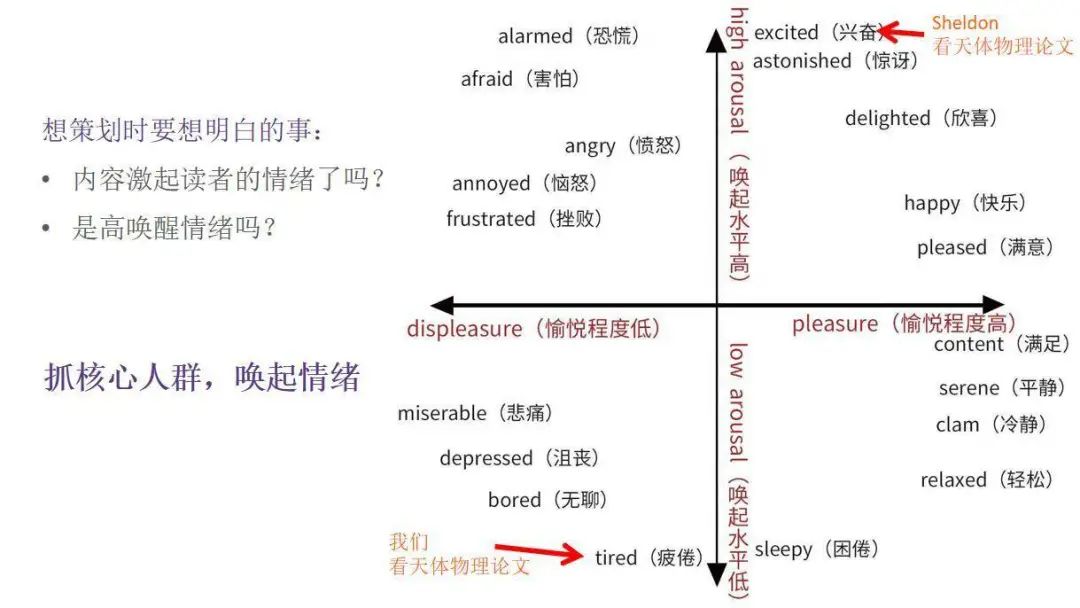 爆款的基本要素（爆款打造的逻辑和流程）