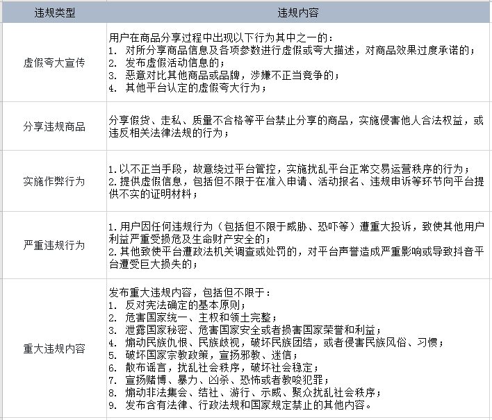 抖音商品橱窗开通收费吗（抖音推广保证金管理办法最新）