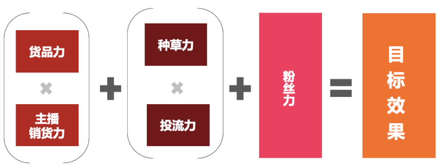 今年818该如何在达人营销上创得佳绩呢（818品牌种草投放、带货分销爆单秘籍）
