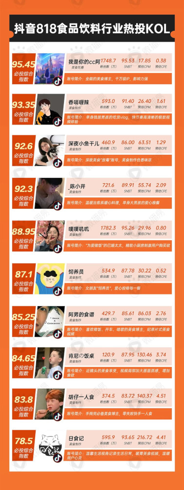 今年818该如何在达人营销上创得佳绩呢（818品牌种草投放、带货分销爆单秘籍）