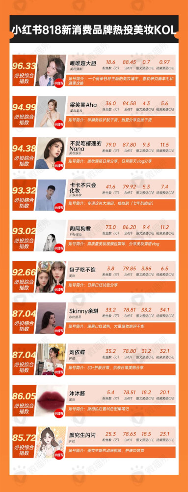 今年818该如何在达人营销上创得佳绩呢（818品牌种草投放、带货分销爆单秘籍）