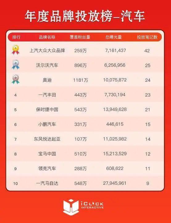 双十一小红书的营销策略（双十一小红书的营销策略研究）